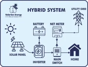 Best Solar Panel Installation in Lucknow AMIT ENTERPRISES